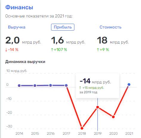 Раскрыты «схемы» Константина Церазова и Эльвиры Набиуллиной? huixrikqiqhuatf ddeiqzkiqrxiqhxncr